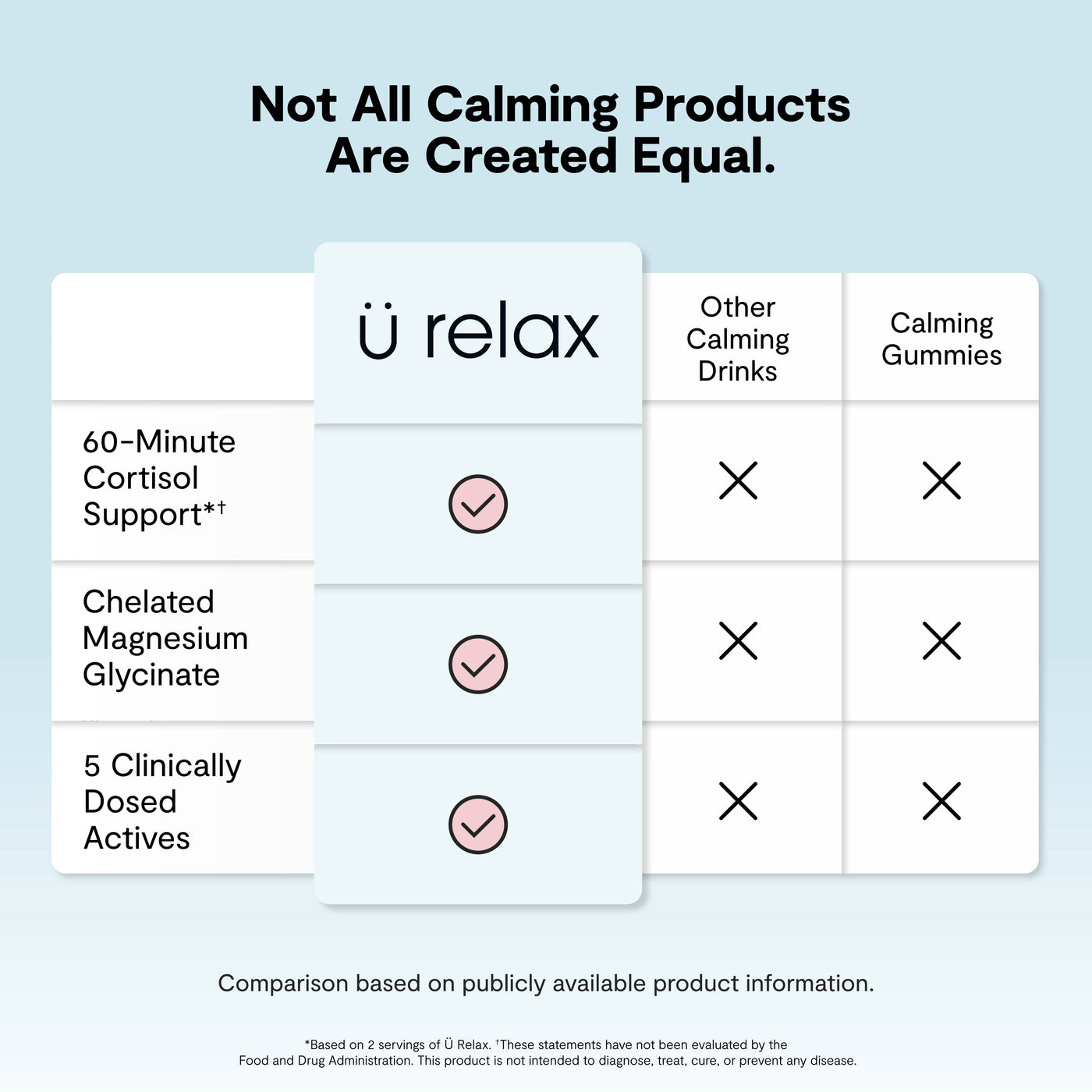 Ü Relax — 60-minute cortisol support