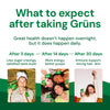 What to expect taking Ü Relax for the first 90 days